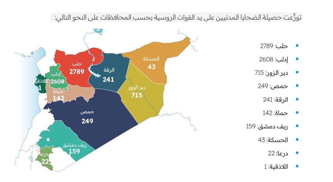 الشبكة السورية لحقوق الإنسان