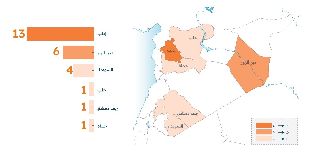 الشبكة السورية لحقوق الإنسان