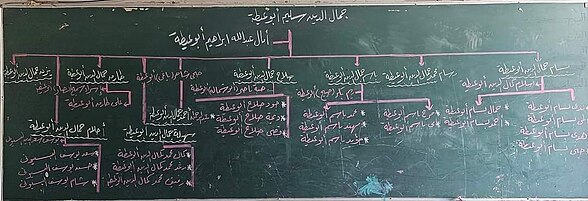 توثيق أسماء عائلة أبو عيطة على لوح معلق في إحدى مدارس الأنروا